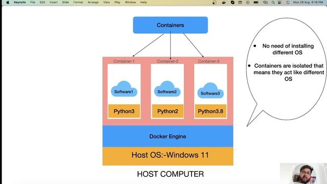 Complete Tutorial from Basics to Mastery | Docker क्या है? | Learn Docker in One Video