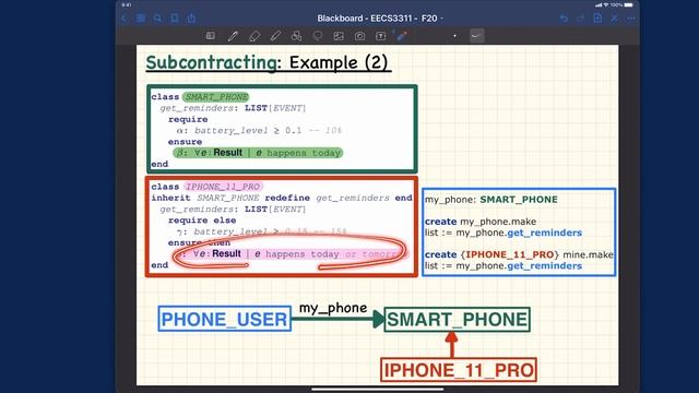 [HD] EECS3311 F20 Lecture 10a Part 2b - Inheritance & Contracts - Examples