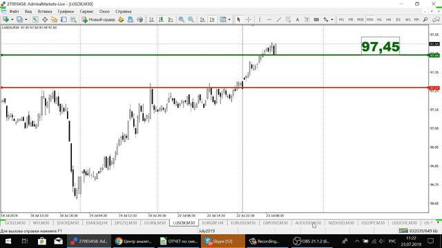 Актуальный тренд рынка 23.07.2019