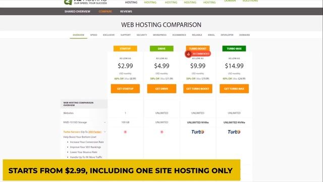 Best Web Hosting Providers For Wordpress in 2022 (Top 5 Web Hosts)