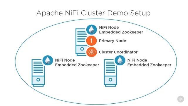22 Clustering And Scaling In Apache NiFi