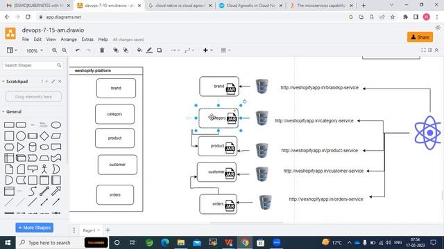 KUBERNETES with Microservices Deployment tutorials || Demo - 3 || by Narsi On 17-02-2023 @7:15AM IS