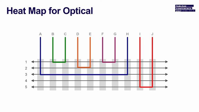 Ciena: Getting to a multi-level network utilization map