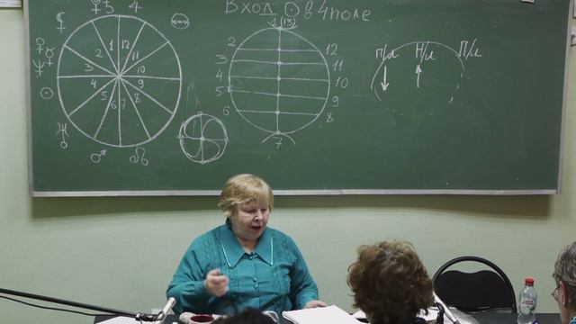 Вход Солнца в 4 поле 2019. Астрологическая лекция