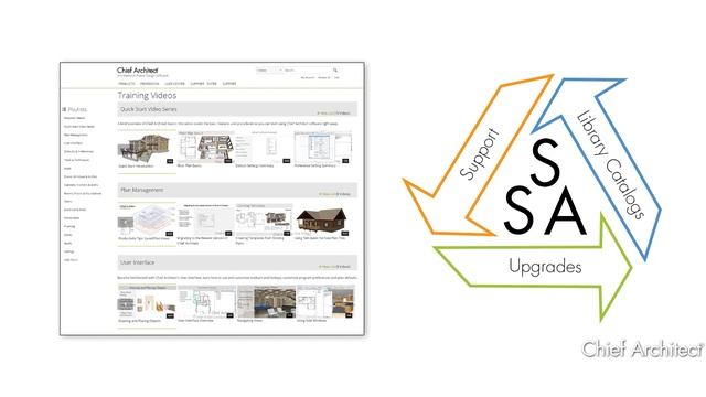Getting Started with Home Design Software
