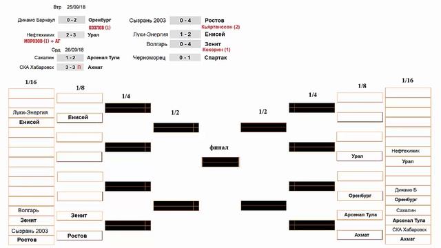 Кубок России по футболу 1/16. Результаты. Расписание. Сетка турнира.