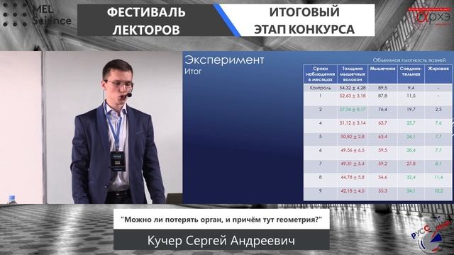 Сергей Кучер: "Можно ли потерять орган, и при чем тут геометрия?"