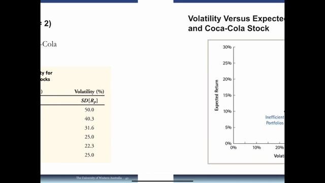 FINA1221 2020 S1 Lecture 11 Portfolio Theory [No Background Music]
