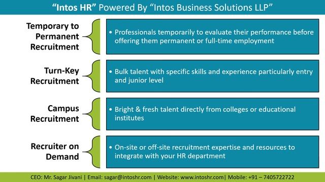 Intos Group Company Profile HR, Recruitment & IT Services v20210426   All