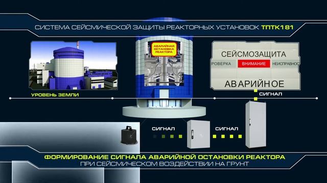 ФГУП ВНИИА. Системы индустриальной сейсмической защиты