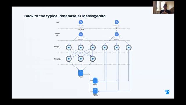 Sharding: DIY or Out of the Box Solution? - Art van Scheppingen - Percona Live ONLINE 2020