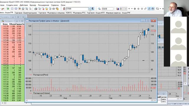 Стоп заявки тейк профит