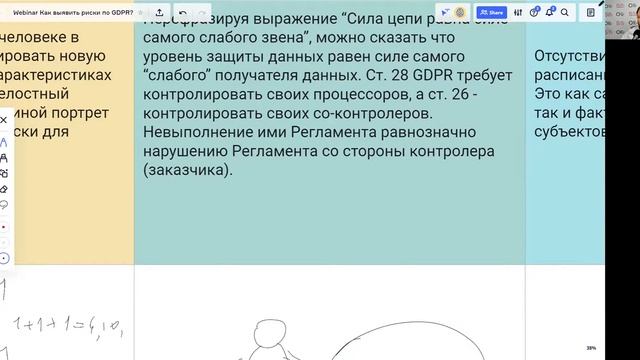 Риски по GDPR у вашего продукта