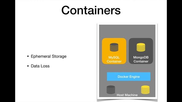 Docker Container Tutorial - Persistent Storage Volumes - Part 1