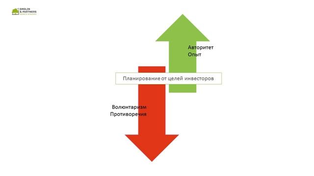 Семь методов планирования продаж компании
