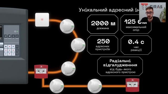 Онлайн-презентація: Все, що треба знати про протипожежні системи TIRAS