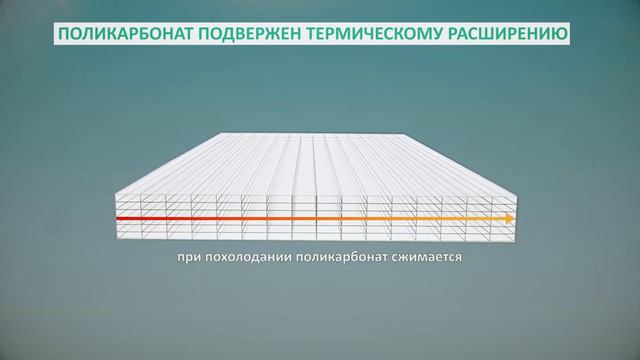 Своими руками_ крытая велопарковка из замковых панелей сотового поликарбоната Novattro PROF