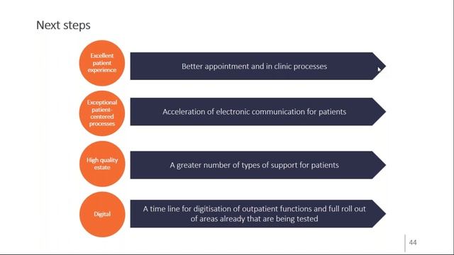 Innovative Technologies and Their Impact on Assessment of Health Technologies