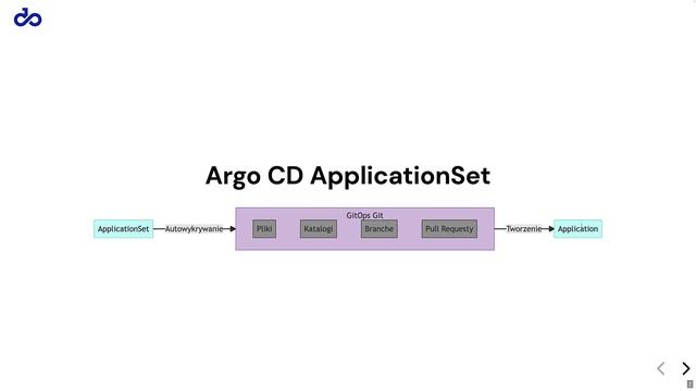 Demo kursu "Stocznia Kubernetes" - Uruchomienie i konfiguracja Argo CD