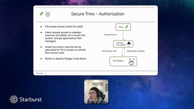 Trino Centric Query Platform @ Robinhood