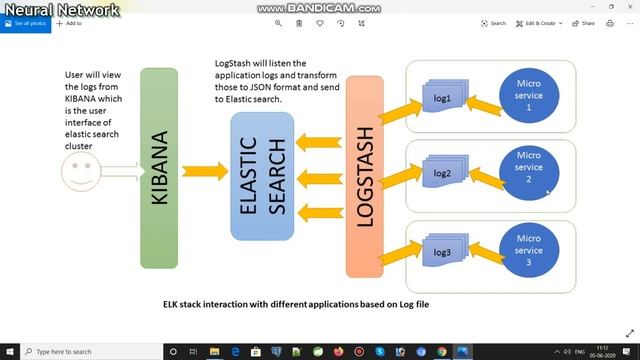 What is ELK stack? Explain in Tamil (Part 1)