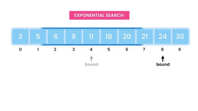 11- Exponential Search