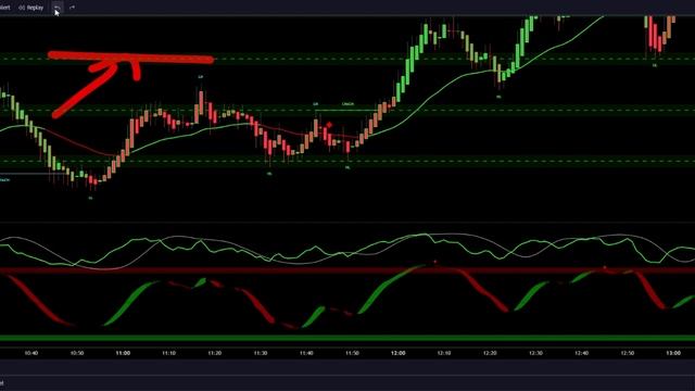 90% SCALPING STRATEGY| NQ1 Nasdaq 100 | Day Trading Strategy| All Markets