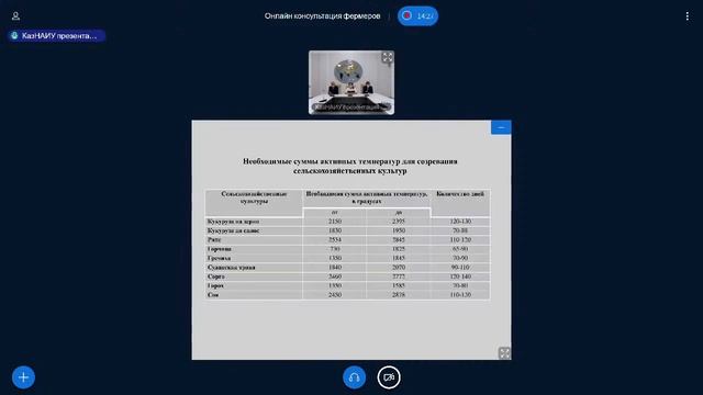 Иннов. рес.cберег. тех. и удобрен сахар. свеклы в орошаемом земледелии также порядок предостав. суб