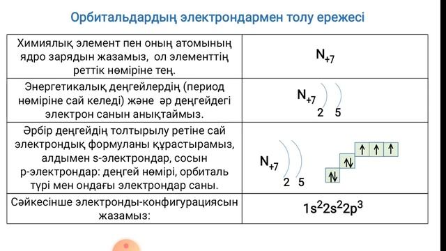 Химия. №3 сабақ