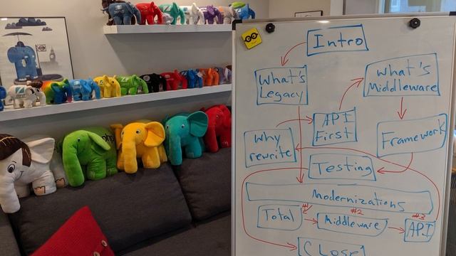 Must Follow 8-Step Guide To Conference Tech Talk Preparation