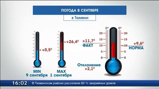В сентябре осадков выпало на 12 % больше нормы