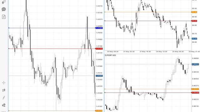 Разбор сделок 25.05.21