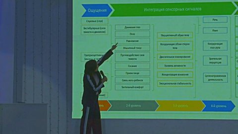 2023 с. Гульнара Ивановна Софронова, врач невролог