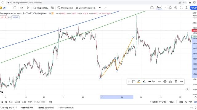Торговая аналитика 02-06.01.2023 | Прогноз криптовалют | Прогноз форекс | Теханализ всех рынков