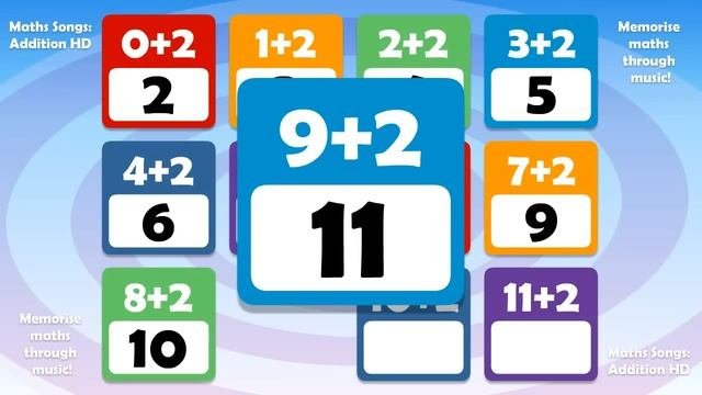 Addition Song +2 From Maths Songs: Addition HD IPad App