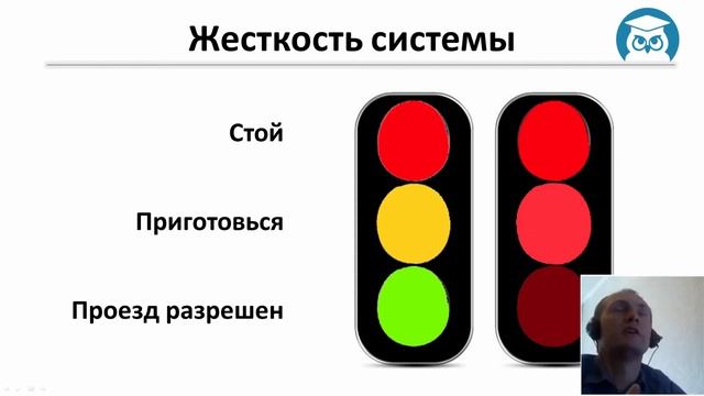 Занятие 2-3. Типы торговых систем