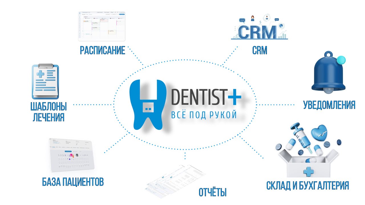 Управление стоматологией с программой Dentist Plus 2.0