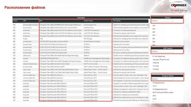 Portfolio Management Platform + Power BI