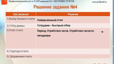 Настройки отчетов в 1С:ЗУП 3.0 - Решение задания 4