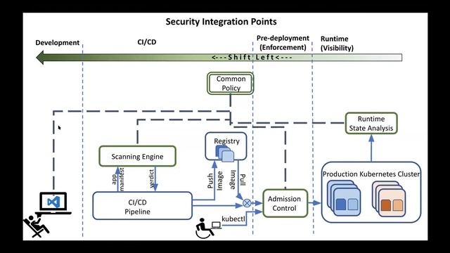 Webinar: Admission controllers: one part of your Kubernetes security and governance toolkit