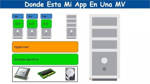 CURSO DE DOCKER ?2021, Curso Práctico para principiantes (desde Linux)