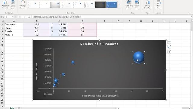 2 3 8 Number of Billionaires Bubble Chart Excel