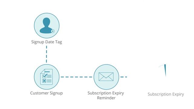 Web Host Payment Reminders: Campaign Launchpad