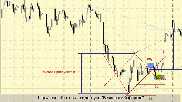 Паттерн "Бриллиант"