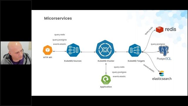 Messaging Connectivity in Hybrid Kubernetes Cloud Environments