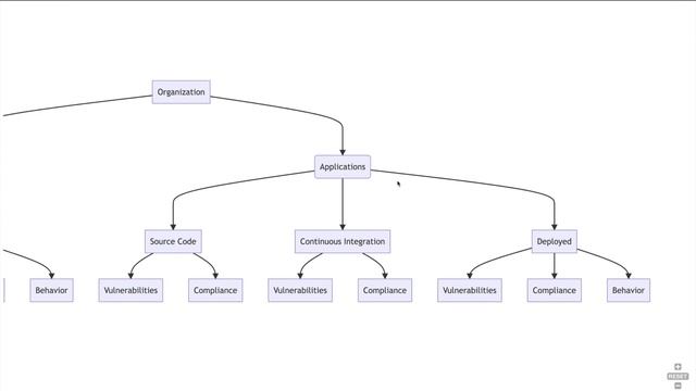 Kubernetes Security Policies Model