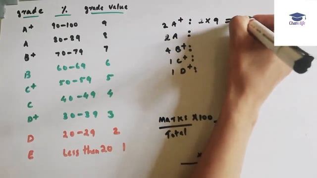 SSLC (2020) Grade നെ എളുപ്പത്തിൽ Percentage ആക്കാം / convert grade to percentage /Malayalam /kerala