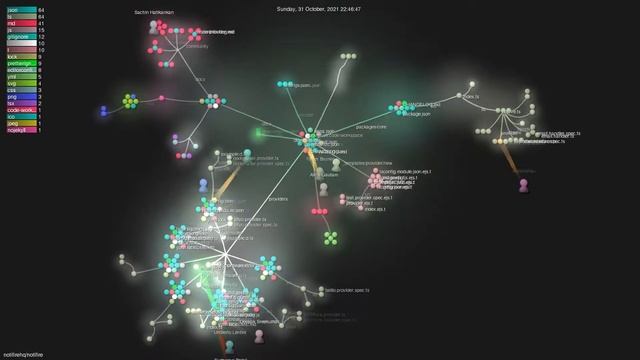 notifirehq/notifire - Grource visualisation