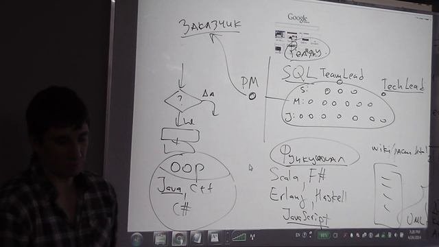 Java Core December: OOP. Лекция24 Часть 1