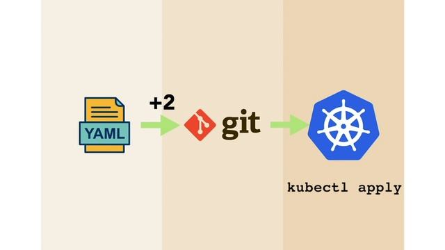 What is GitOps?